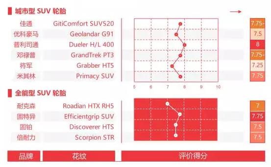 suv固特异轮胎和固铂轮胎哪个更好,如何选择合适自己的suv汽车轮胎