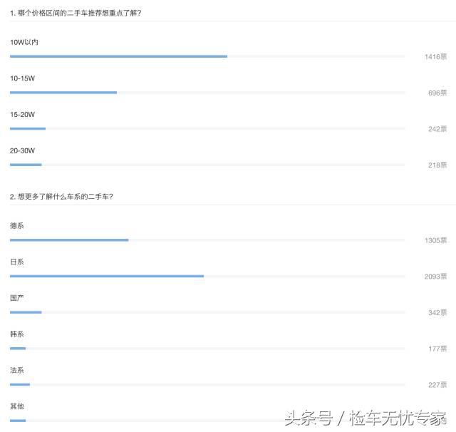 3万预算年份近的日系二手车推荐,二手车推荐5-8万b级轿车日系车型