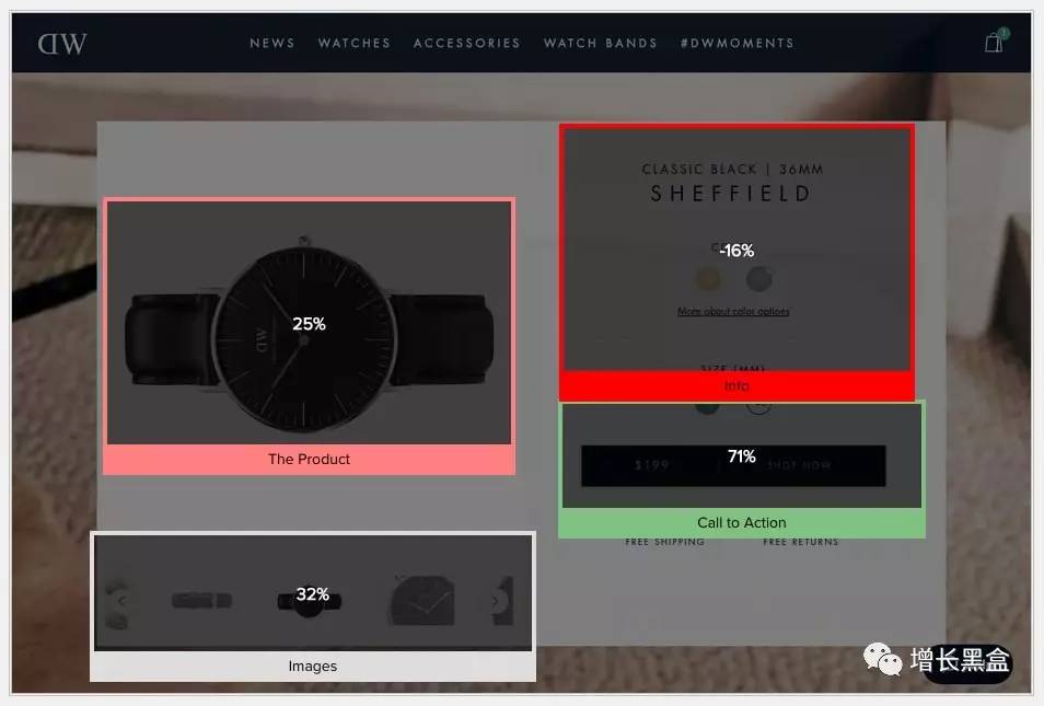 跨境电商案例分析：他投资3万美元卖爆款手表，年入2.28亿！