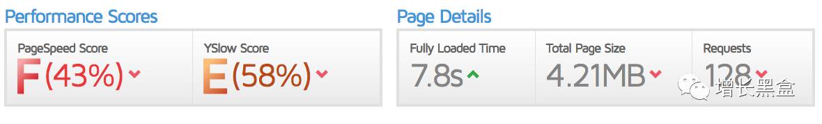 跨境电商案例分析：他投资3万美元卖爆款手表，年入2.28亿！