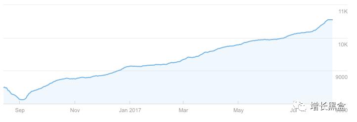 跨境电商案例分析：他投资3万美元卖爆款手表，年入2.28亿！