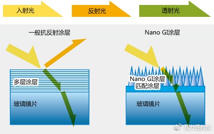 富士龙x镜头怎么选,富士龙x卡口镜头价格