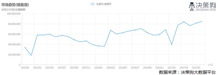 健康体检市场分析报告,健康行业分析和市场分析