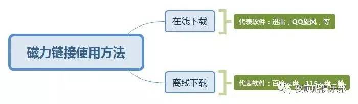 磁力链接用什么下载最快,磁力链接下载软件哪个好