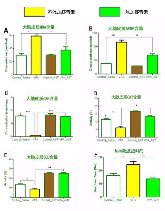 含有虾青素的狗粮幼犬,合适贵宾补钙的狗粮