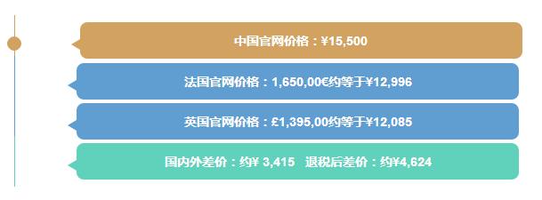 网上很便宜的名牌包包是真的么,名牌包包专卖店比网上贵多少