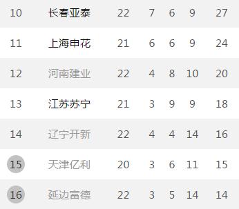 感谢东北兄弟，这轮没垫底的亿利今天自救告捷？