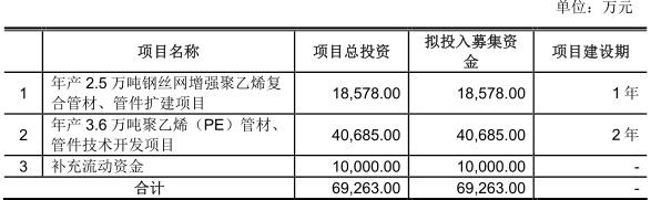 毛利高亏损原因,耐普矿机何时上市