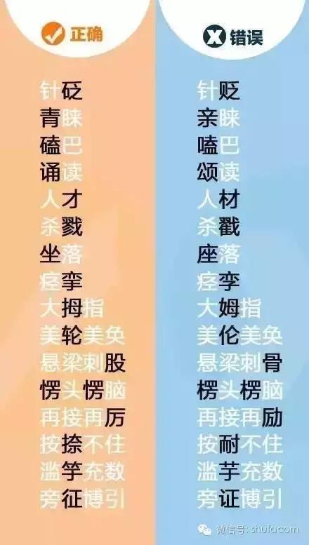 易写错100个常见字,常见字读错字写错