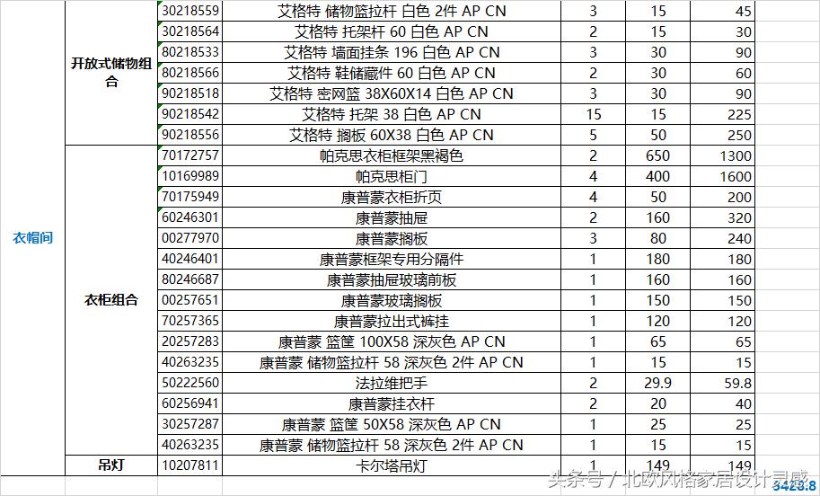 装修都买现成的家具,装修都买啥板材