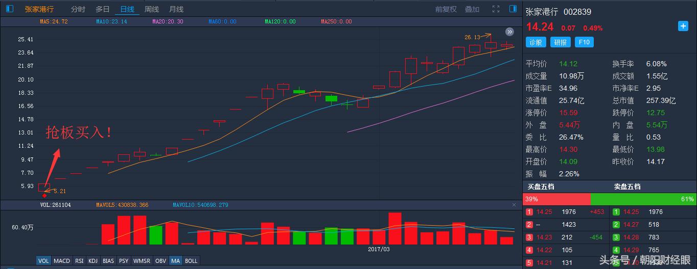 新股怎么才容易中签,什么时间买新股容易中签