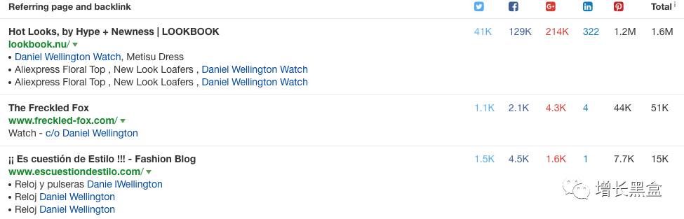 跨境电商案例分析：他投资3万美元卖爆款手表，年入2.28亿！