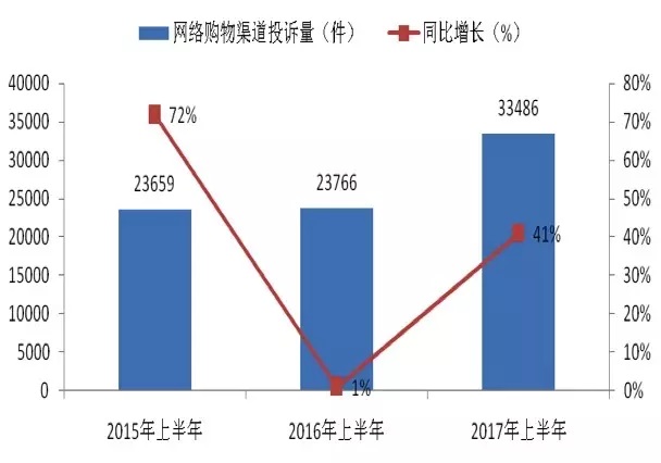 揭秘网购内幕你不知道就亏大了,网购套路深搞笑