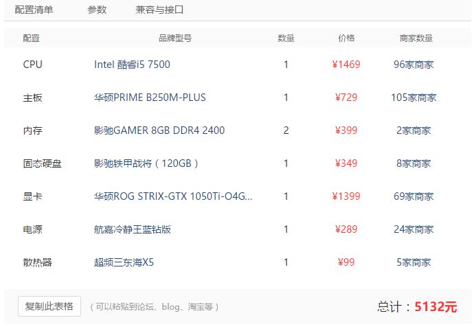 能够带动主流游戏的各种价位配置（绝地求生H1Z1彩虹6号）