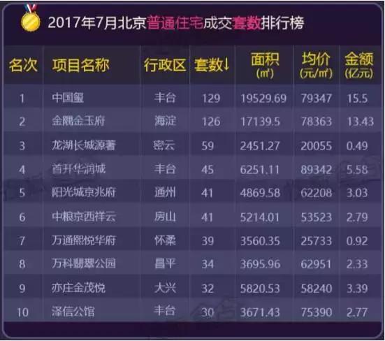 买地划算吗,买地送房子