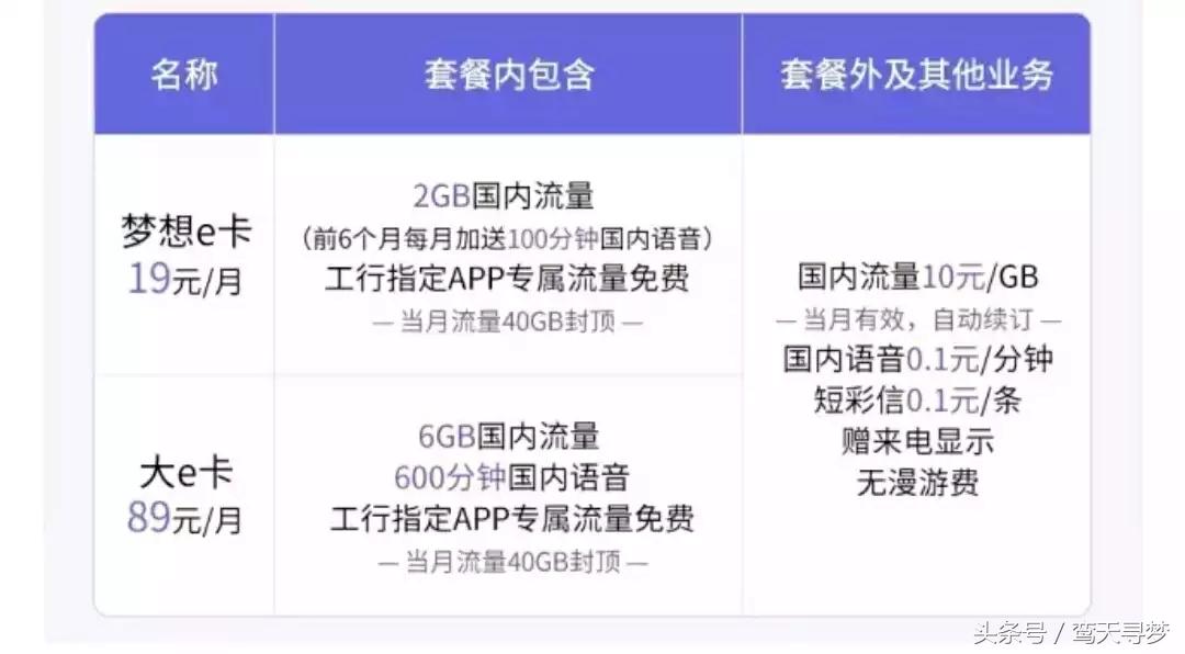 物联网大咖卡推荐,物联网行业卡有哪些