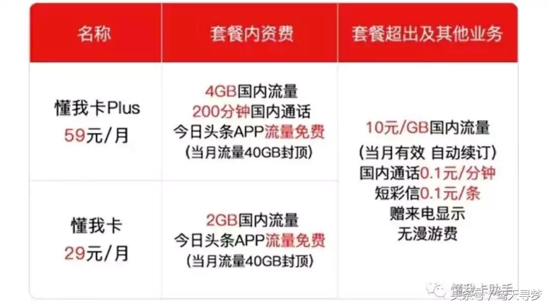 物联网大咖卡推荐,物联网行业卡有哪些