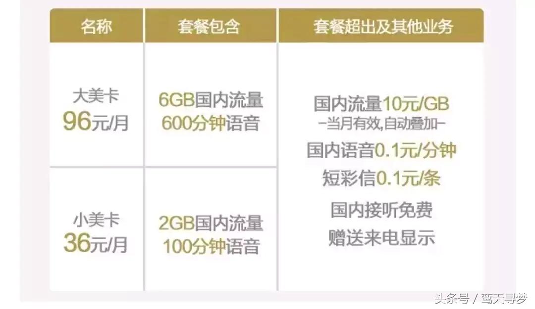 物联网大咖卡推荐,物联网行业卡有哪些