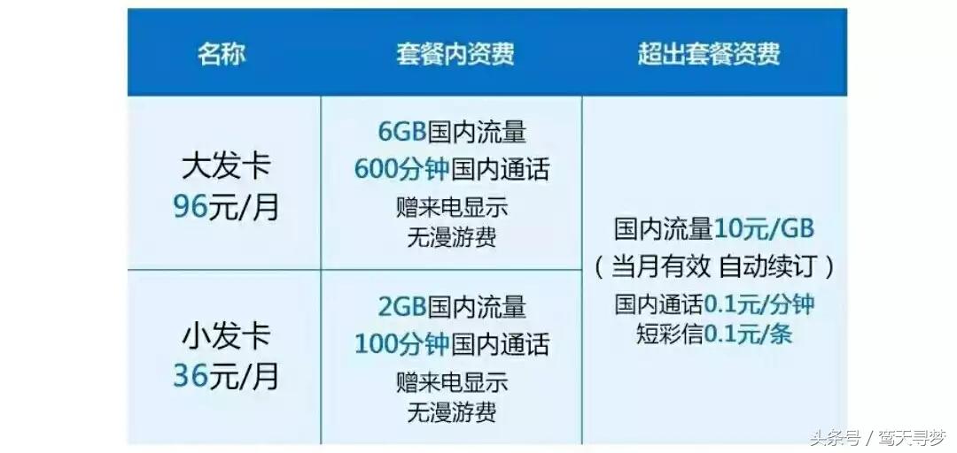 物联网大咖卡推荐,物联网行业卡有哪些
