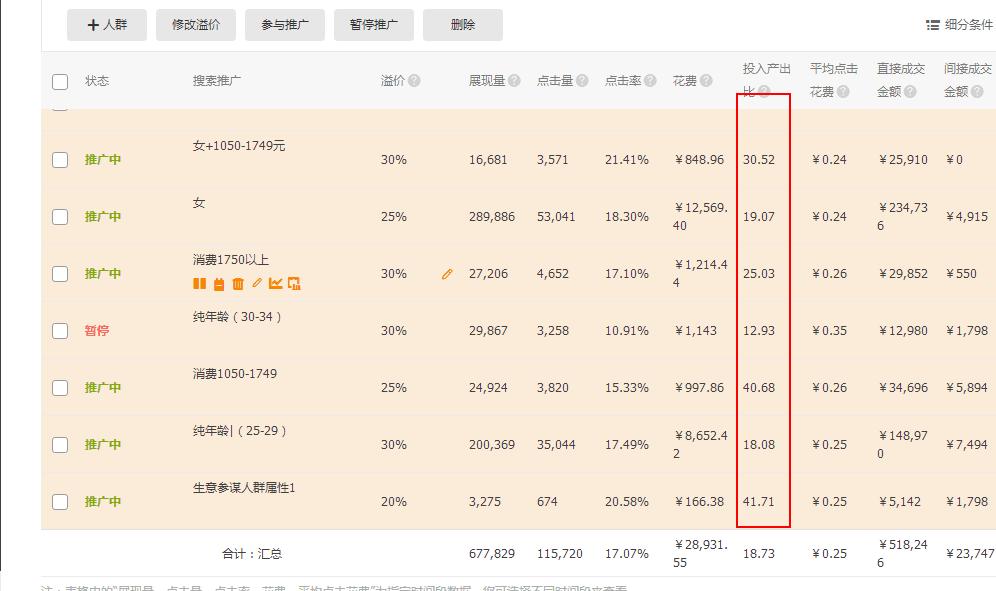 淘宝直通车人群怎么加精准,鹿人说直通车投放维度