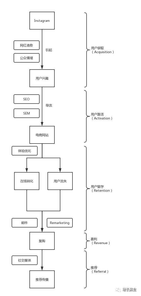 跨境电商案例分析：他投资3万美元卖爆款手表，年入2.28亿！