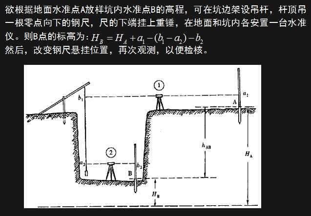 建筑施工测量入门教程,施工测量技术要点