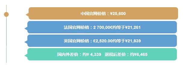 网上很便宜的名牌包包是真的么,名牌包包专卖店比网上贵多少