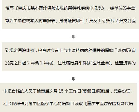 乙肝要办医保吃药才便宜吗,慢乙肝如何办理门诊报销