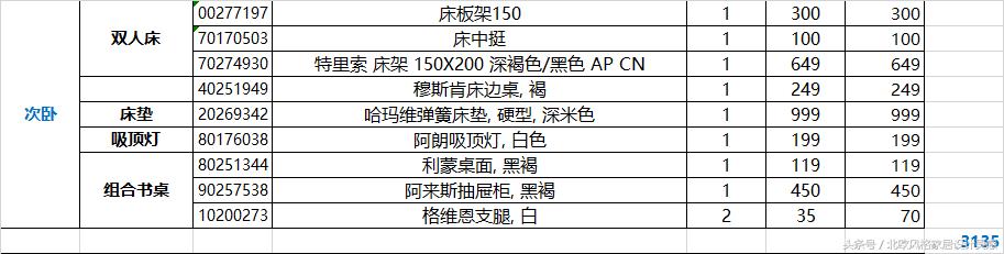 装修都买现成的家具,装修都买啥板材