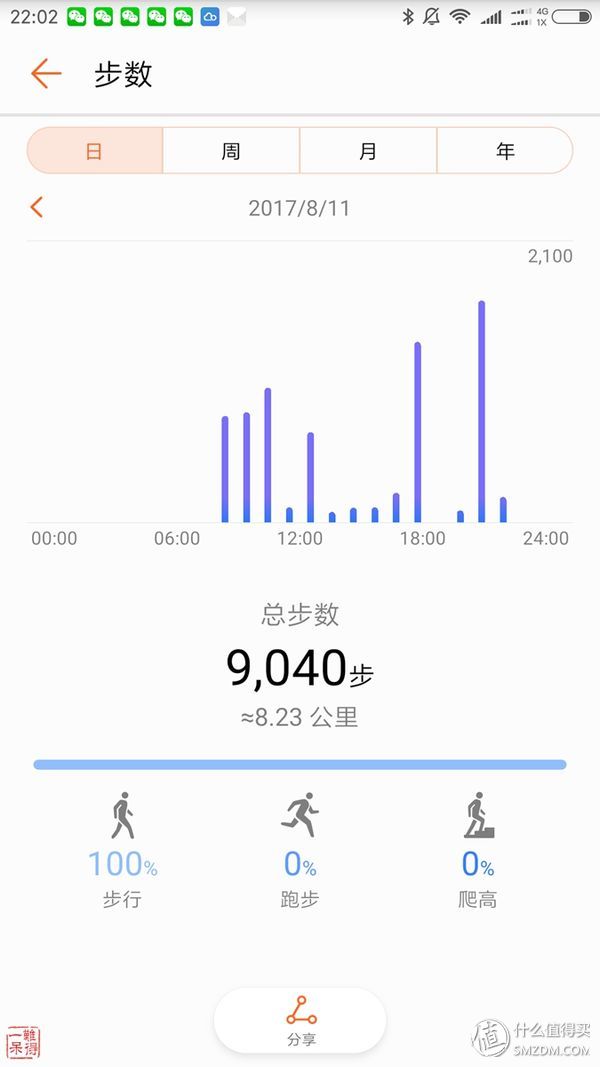 荣耀手环3有睡眠监测功能吗,荣耀手环3睡眠监测功能怎么用