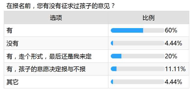 爱优思大数据分析——课外班咏叹调还会继续唱吗？