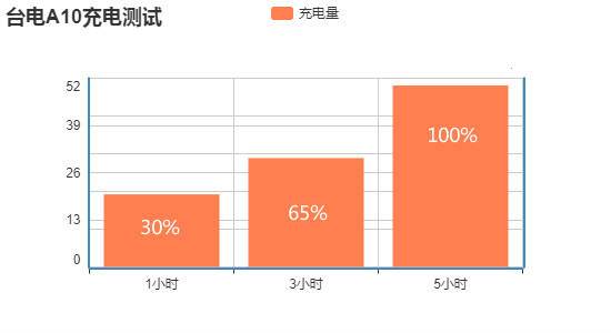 台电a10移动电源评测,台电a10-f移动电源