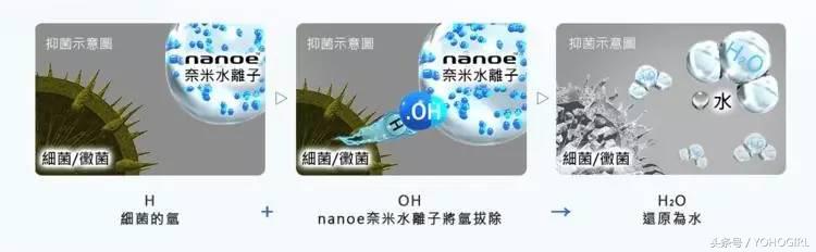 该存钱了，给你种一波时装界黑科技的草！