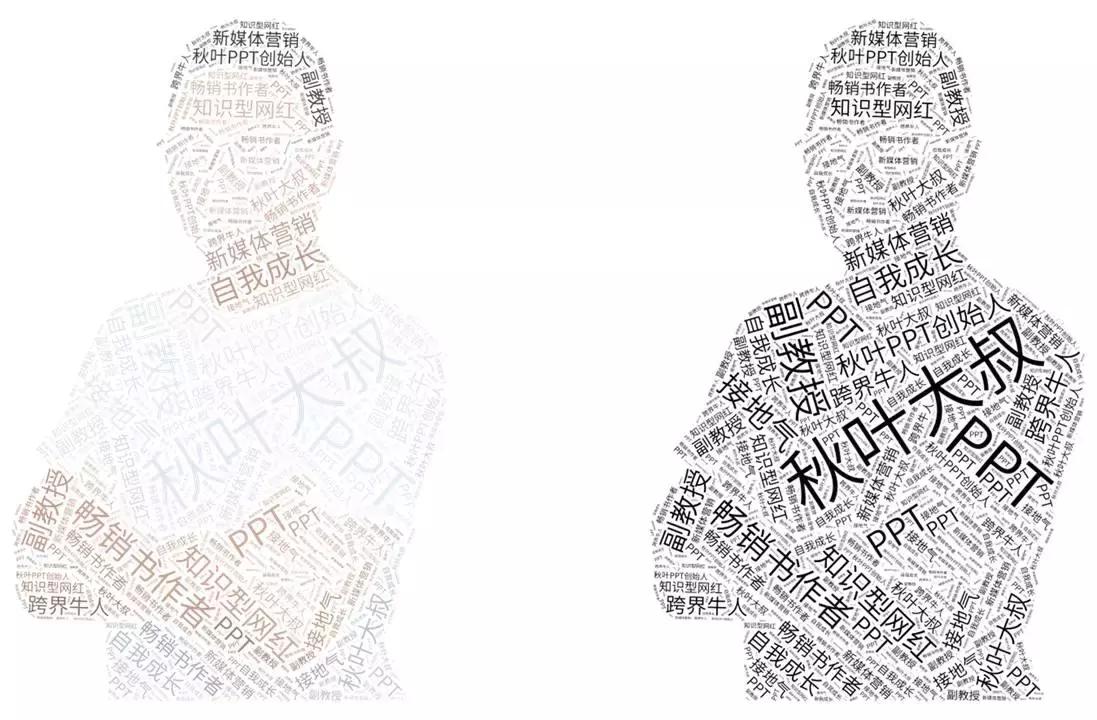简单4步，快速制作高大上文字云人物介绍！
