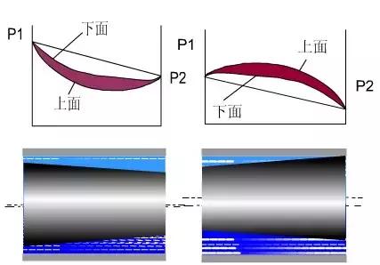 常用的方向控制阀有哪些,各种方向控制阀图解