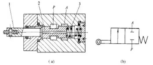 常用的方向控制阀有哪些,各种方向控制阀图解