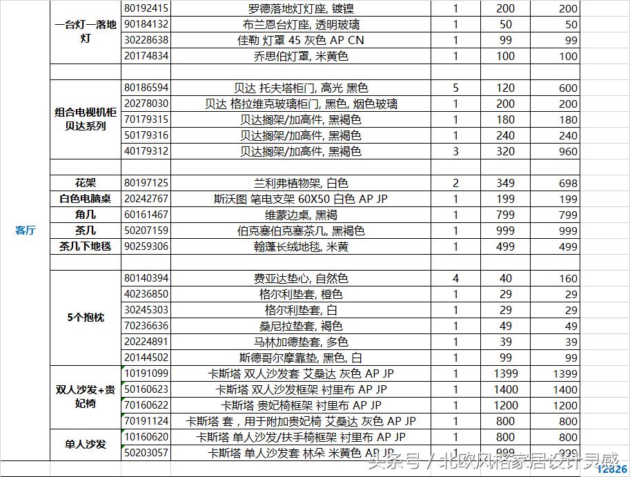 装修都买现成的家具,装修都买啥板材