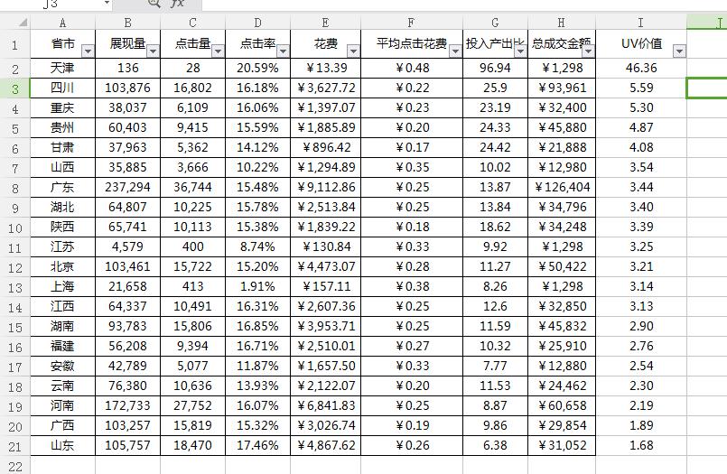 淘宝直通车人群怎么加精准,鹿人说直通车投放维度