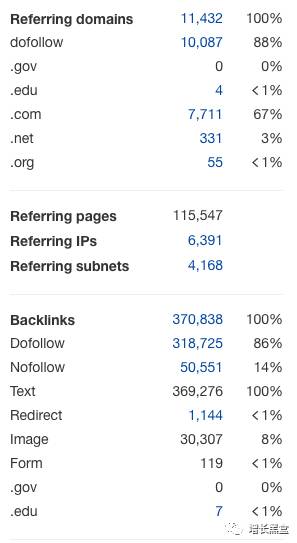 跨境电商案例分析：他投资3万美元卖爆款手表，年入2.28亿！