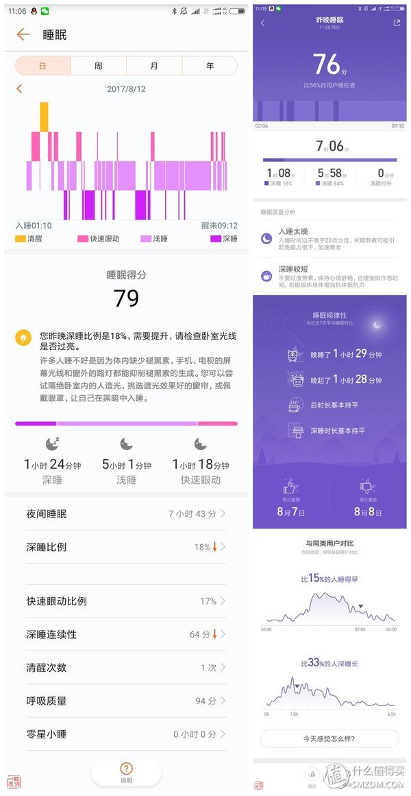 荣耀手环3有睡眠监测功能吗,荣耀手环3睡眠监测功能怎么用