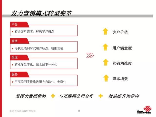 联通混改还是不是铁饭碗,中国联通混改后的现状