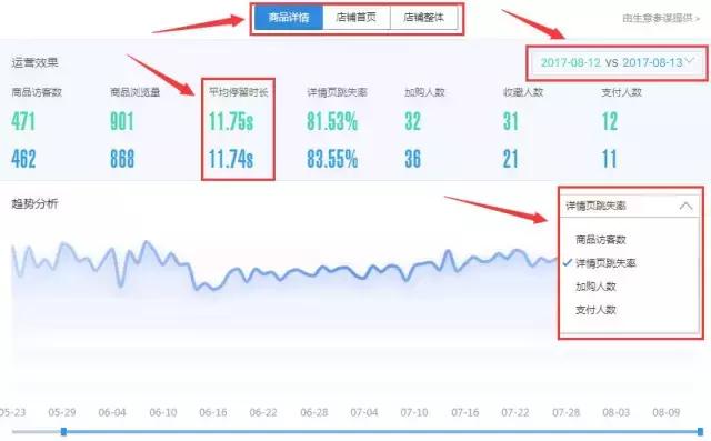 淘宝人群运营,南阳淘宝运营去哪里学比较好