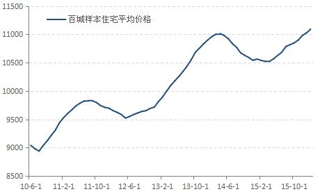 大学生能够零首付买房？娶媳妇不用愁了