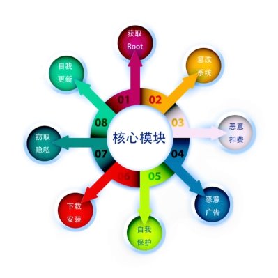 舞毒蛾云控病毒爆发百万安卓手机受感染-你的手机还安全吗？