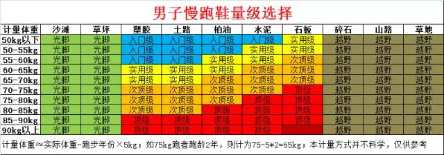 和国外跑友的装备比起来，我们简直在“裸跑”