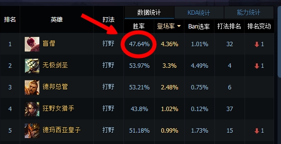 lol曾经最强体系,lol曾经最强英雄