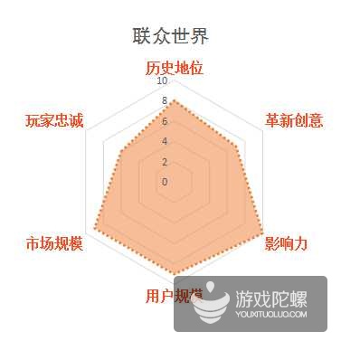 缃戞父鐨勭幇鐘跺強鏈潵鍙戝睍娓告垙鎺ㄨ崘,褰卞搷鍥藉唴娓告垙鐣岀殑鍗佸ぇ缃戞父