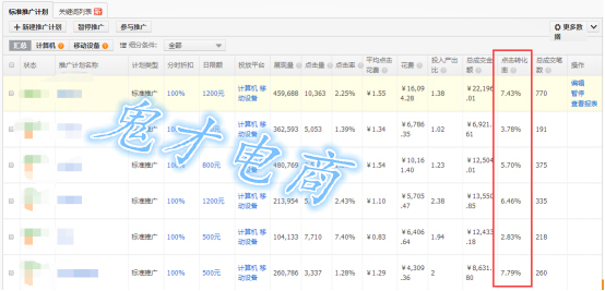 教你打造引爆门店爆款视频,夏季单品要怎样打造成爆款