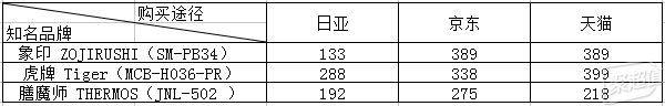 日淘市集购买保温杯,购买带吸管保温杯