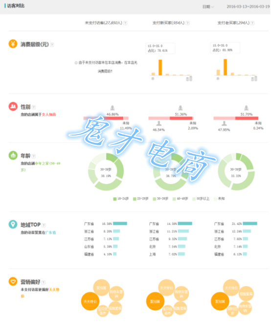 教你打造引爆门店爆款视频,夏季单品要怎样打造成爆款